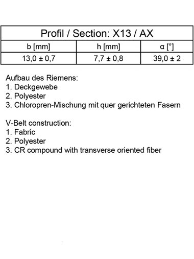 Profil X13/AX