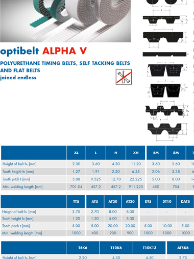 Ürün bilgileri - optibelt ALPHA V